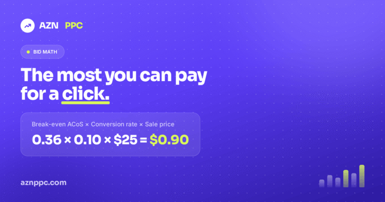 OrangePulse graphic showing the Amazon break-even bid formula: break-even ACoS times conversion rate times sale price, worked out as 0.36 x 0.10 x $25 = $0.90